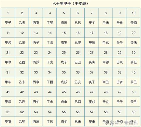 生日天干地支查詢|天支對照表 干支紀年 干支換算